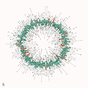 128 confidence intervals N=∞ n=15 1-alpha=90% - theme 2