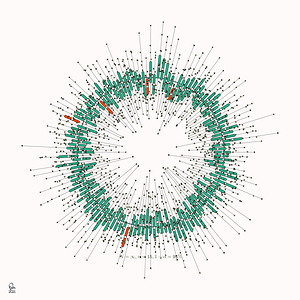 128 confidence intervals N=∞ n=15 1-alpha=95% - theme 2