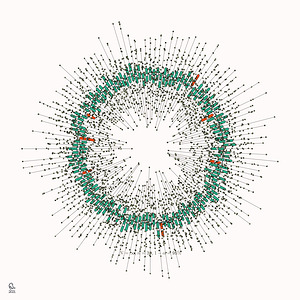 128 confidence intervals N=∞ n=30 1-alpha=95% -  theme 2 