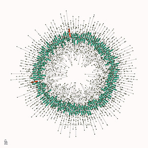 128 confidence intervals N=∞ n=30 1-alpha=99% -  theme 2 