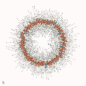 128 confidence intervals N=∞ n=30 1-alpha=95% - theme 1