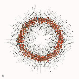 128 confidence intervals N=∞ n=30 1-alpha=99% - theme 1