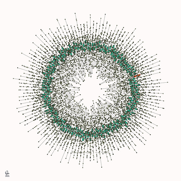 128 confidence intervals N=∞ n=60 1-alpha=99% - theme 2 by Ecirbaff