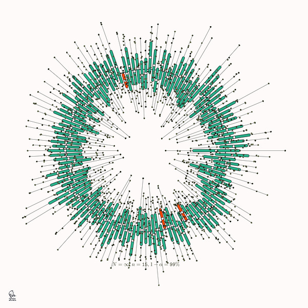 128 confidence intervals N=∞ n=15 1-alpha=99% - theme 2 by Ecirbaff