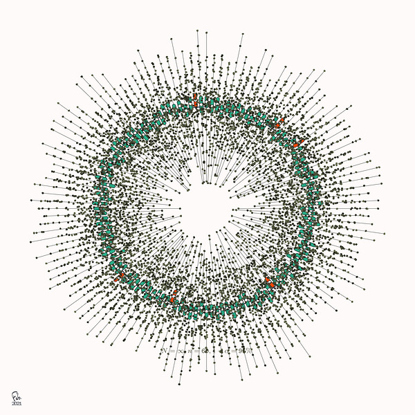 128 confidence intervals N=∞ n=60 1-alpha=95% -  theme 2  by Ecirbaff