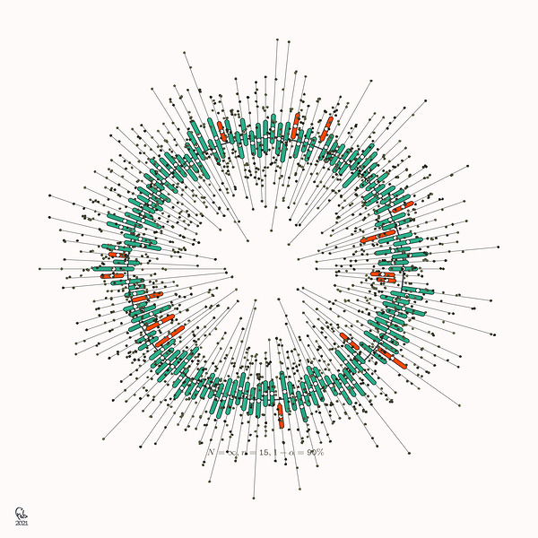 128 confidence intervals N=∞ n=15 1-alpha=90% - theme 2 by Ecirbaff