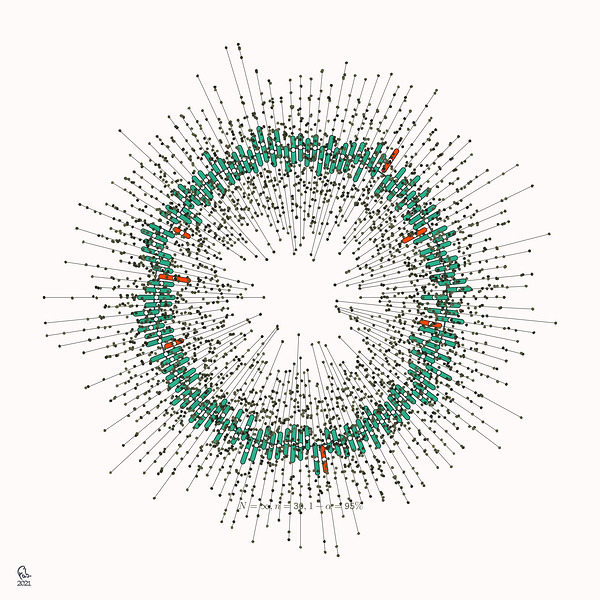 128 confidence intervals N=∞ n=30 1-alpha=95% -  theme 2  by Ecirbaff
