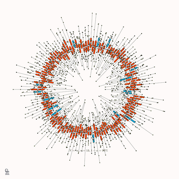 128 confidence intervals N=∞ n=15 1-alpha=99% - theme 1 by Ecirbaff