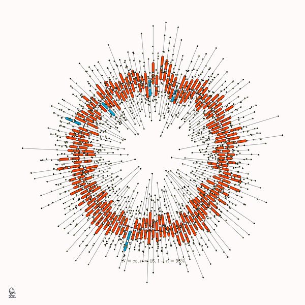 128 confidence intervals N=∞ n=15 1-alpha=95% - theme 1 by Ecirbaff