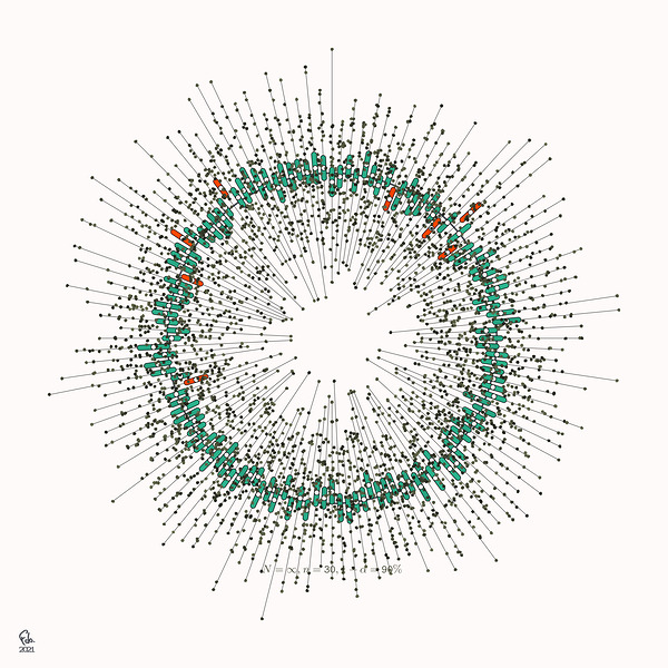 128 confidence intervals N=∞ n=30 1-alpha=90% - theme 2 by Ecirbaff