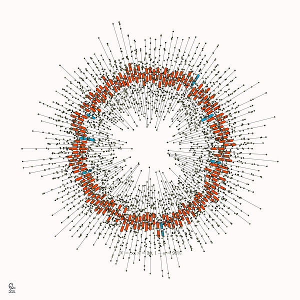 128 confidence intervals N=∞ n=30 1-alpha=95% - theme 1 by Ecirbaff