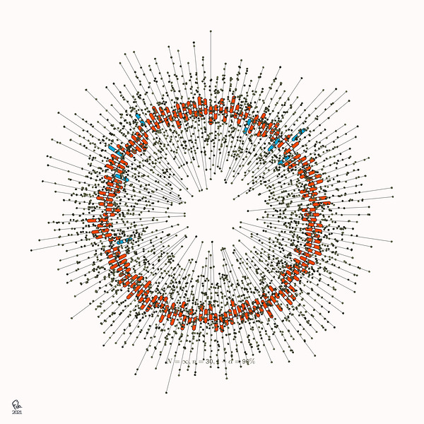 128 confidence intervals N=∞ n=30 1-alpha=90% - theme 1 by Ecirbaff