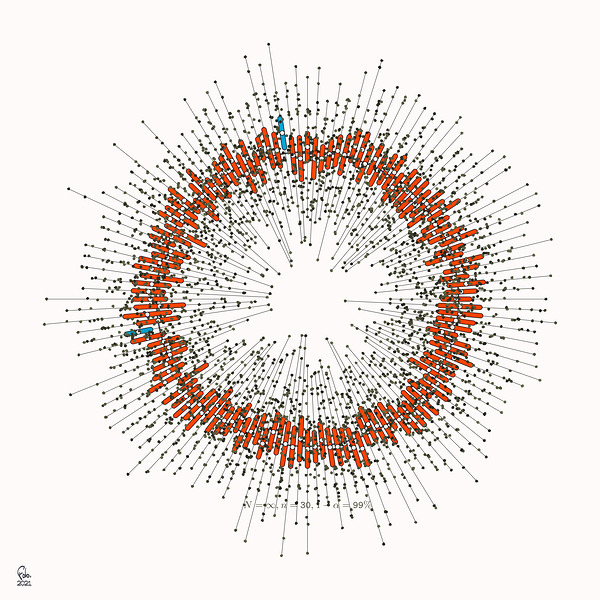 128 confidence intervals N=∞ n=30 1-alpha=99% - theme 1 by Ecirbaff