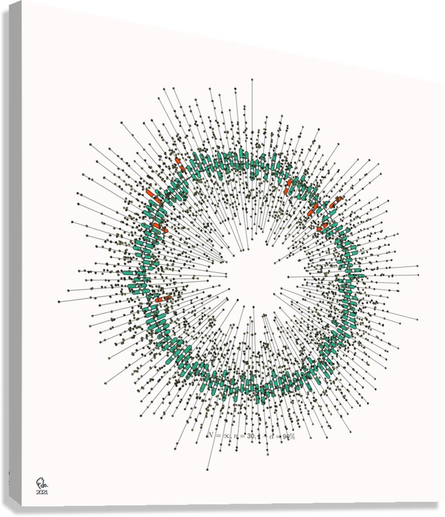 128 confidence intervals N=∞ n=30 1-alpha=90% - theme 2 Canvas Print
