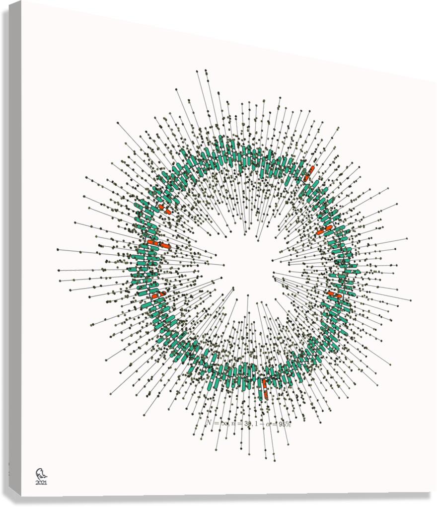 128 confidence intervals N=∞ n=30 1-alpha=95% -  theme 2  Canvas Print