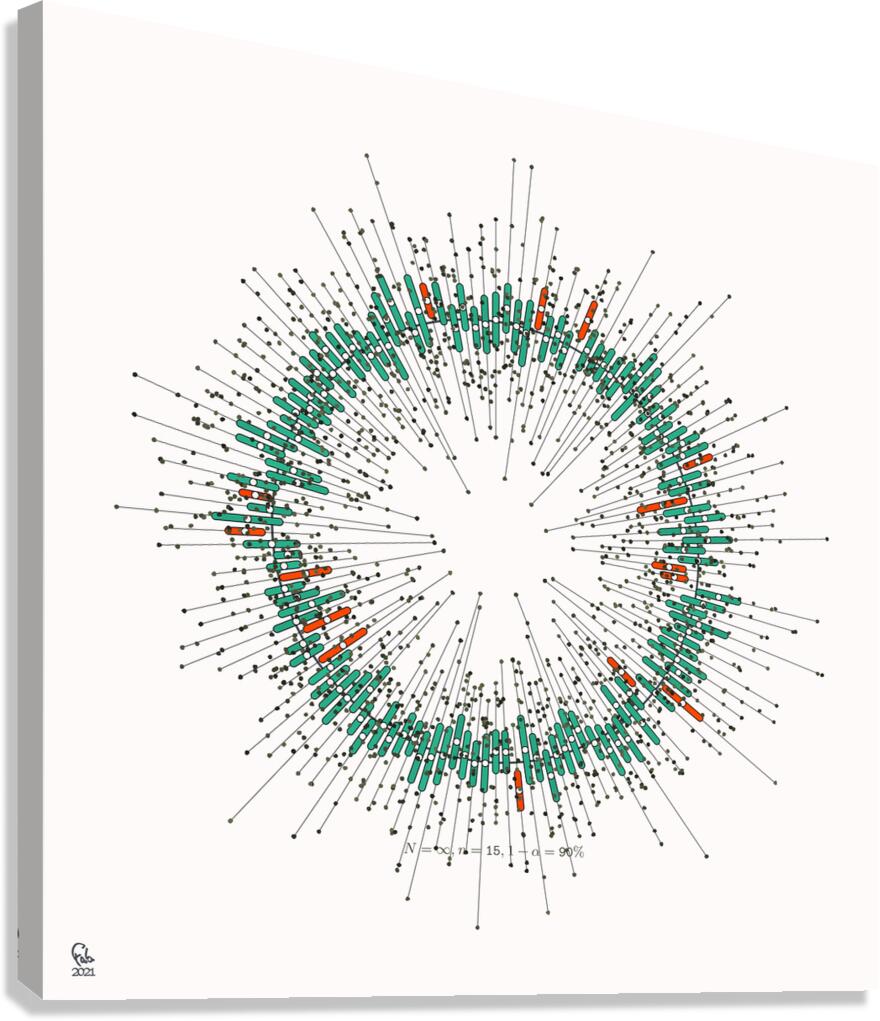 128 confidence intervals N=∞ n=15 1-alpha=90% - theme 2 Canvas Print