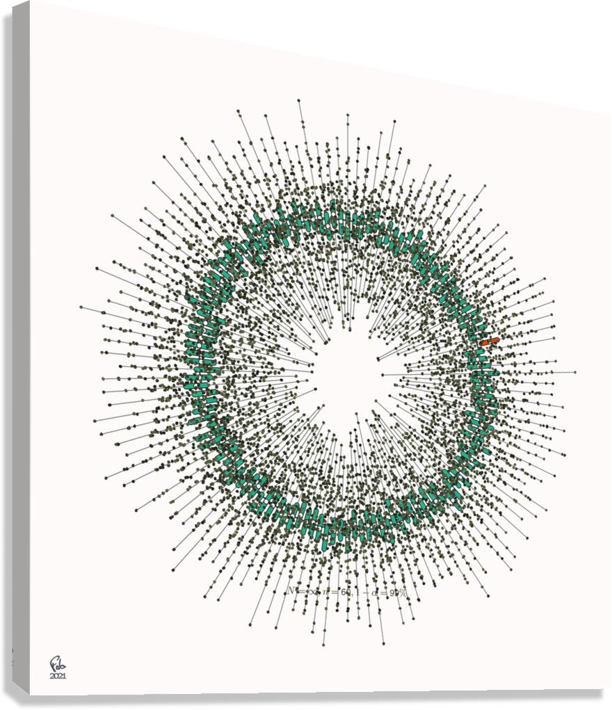 128 confidence intervals N=∞ n=60 1-alpha=99% - theme 2 Canvas Print