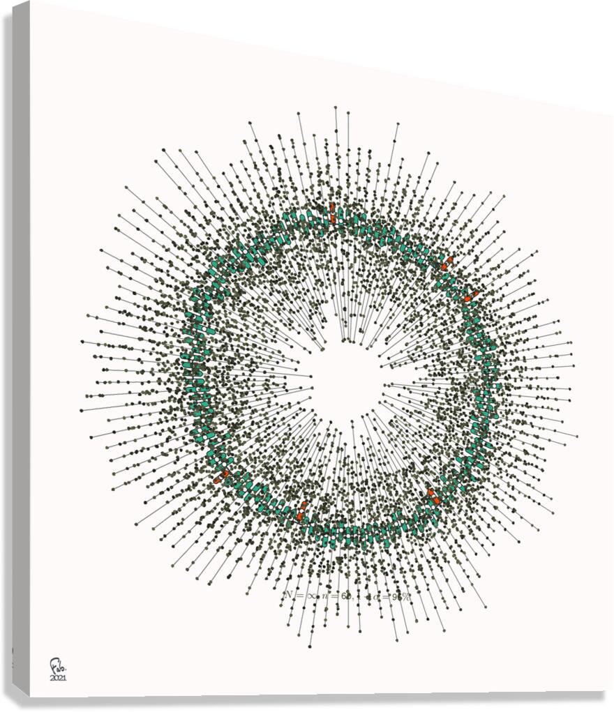 128 confidence intervals N=∞ n=60 1-alpha=95% -  theme 2  Canvas Print