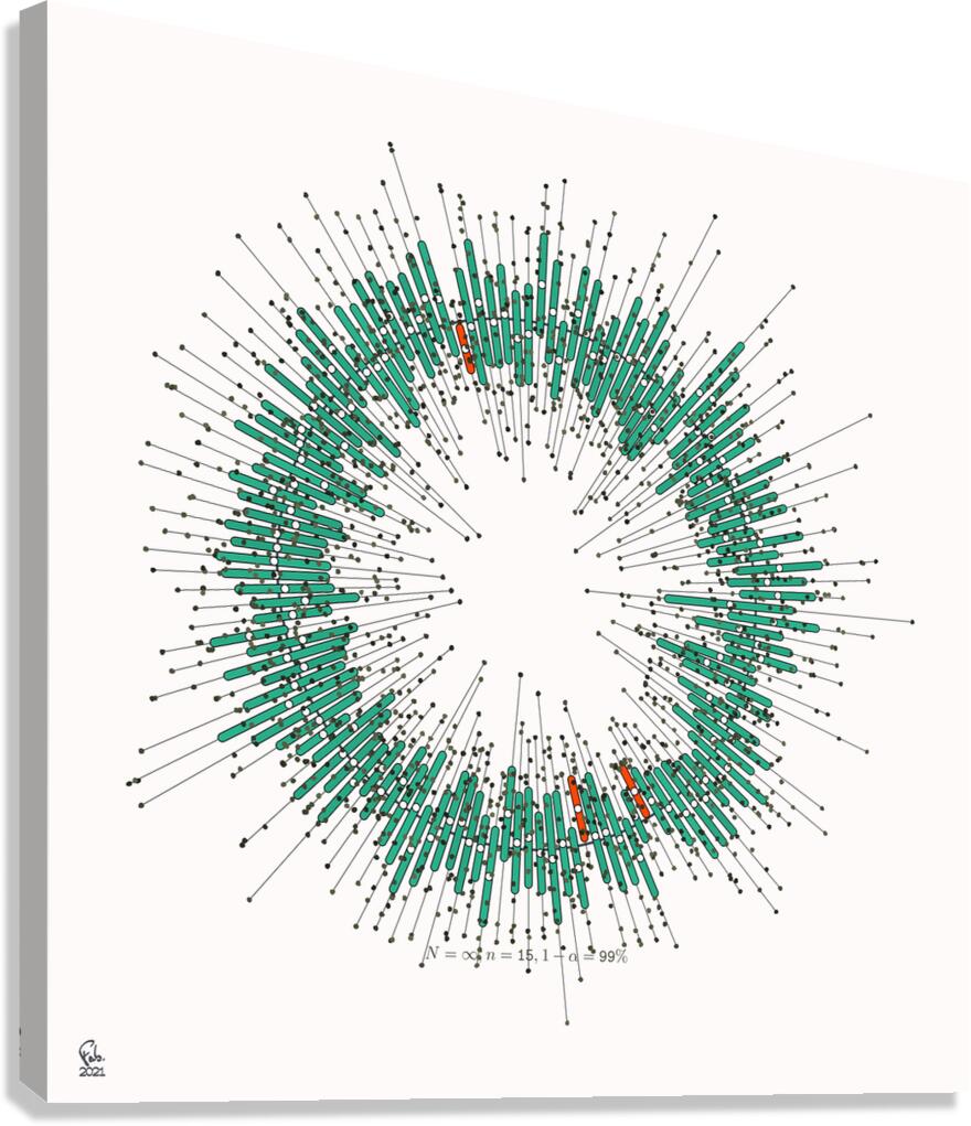 128 confidence intervals N=∞ n=15 1-alpha=99% - theme 2 Canvas Print