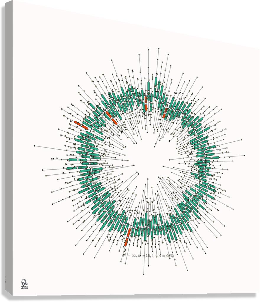 128 confidence intervals N=∞ n=15 1-alpha=95% - theme 2 Canvas Print
