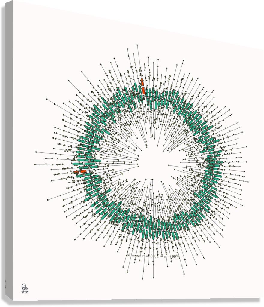 128 confidence intervals N=∞ n=30 1-alpha=99% -  theme 2  Canvas Print