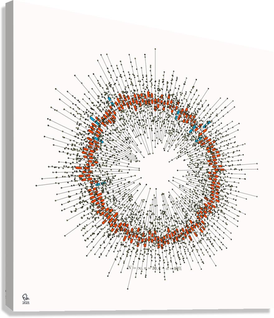 128 confidence intervals N=∞ n=30 1-alpha=90% - theme 1 Canvas Print