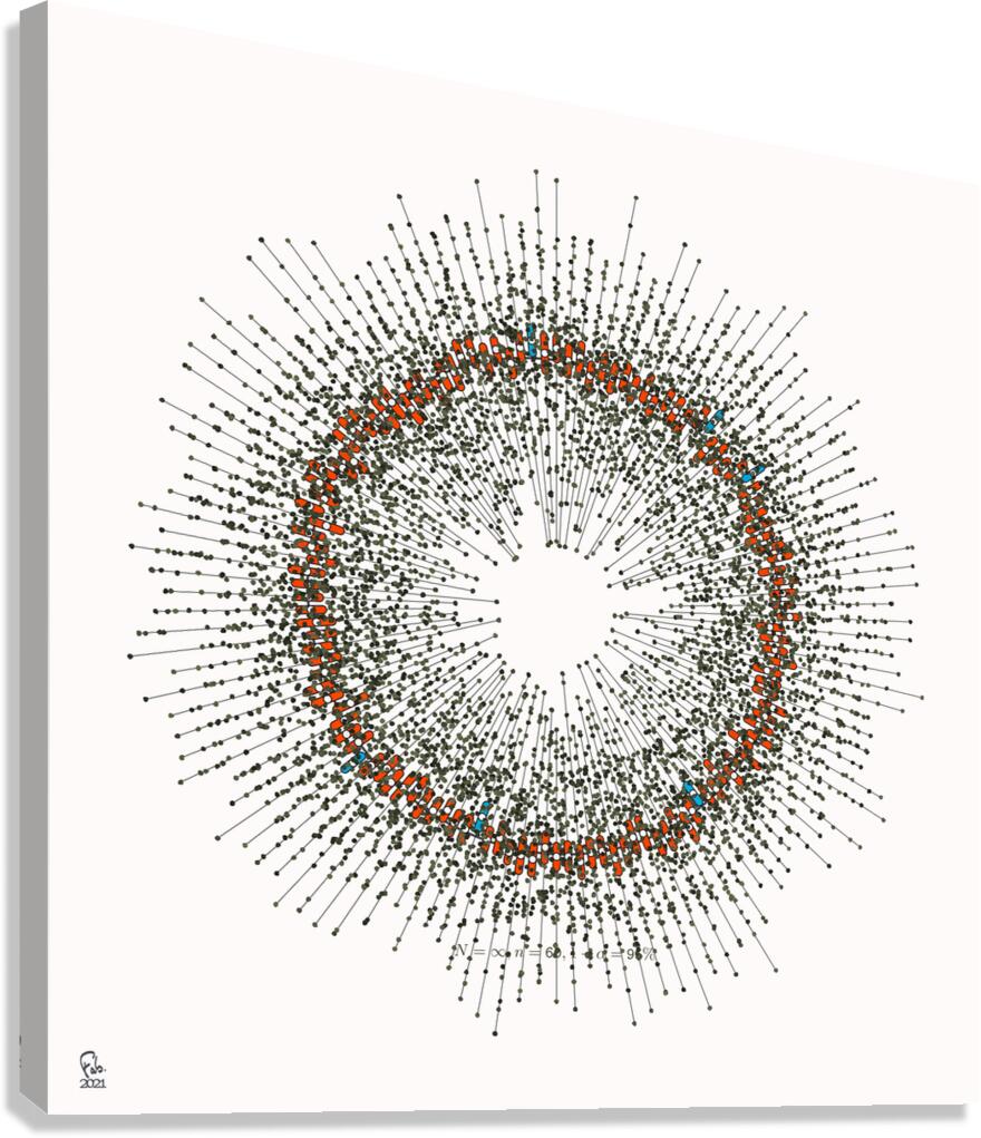 128 confidence intervals N=∞ n=60 1-alpha=95% - theme 1 Canvas Print