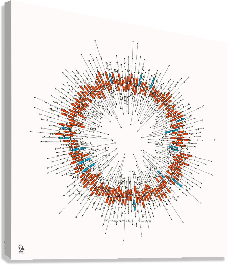 128 confidence intervals N=∞ n=15 1-alpha=99% - theme 1 Canvas Print