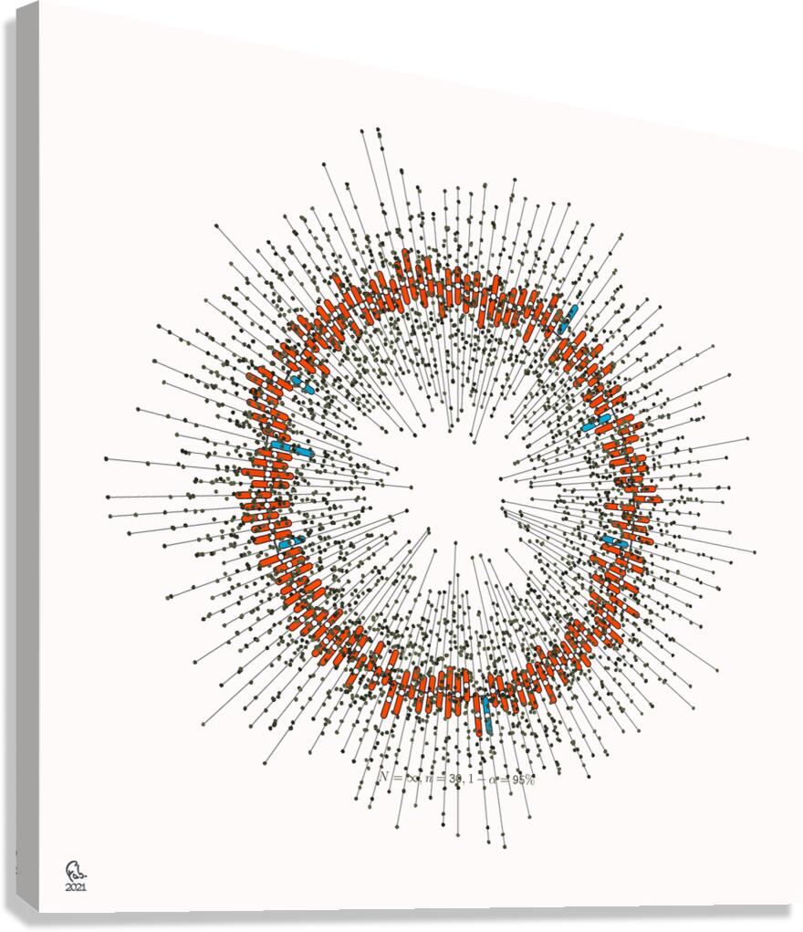 128 confidence intervals N=∞ n=30 1-alpha=95% - theme 1 Canvas Print