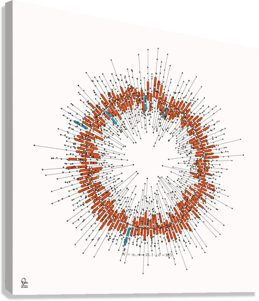 128 confidence intervals N=∞ n=15 1-alpha=95% - theme 1 Canvas Print