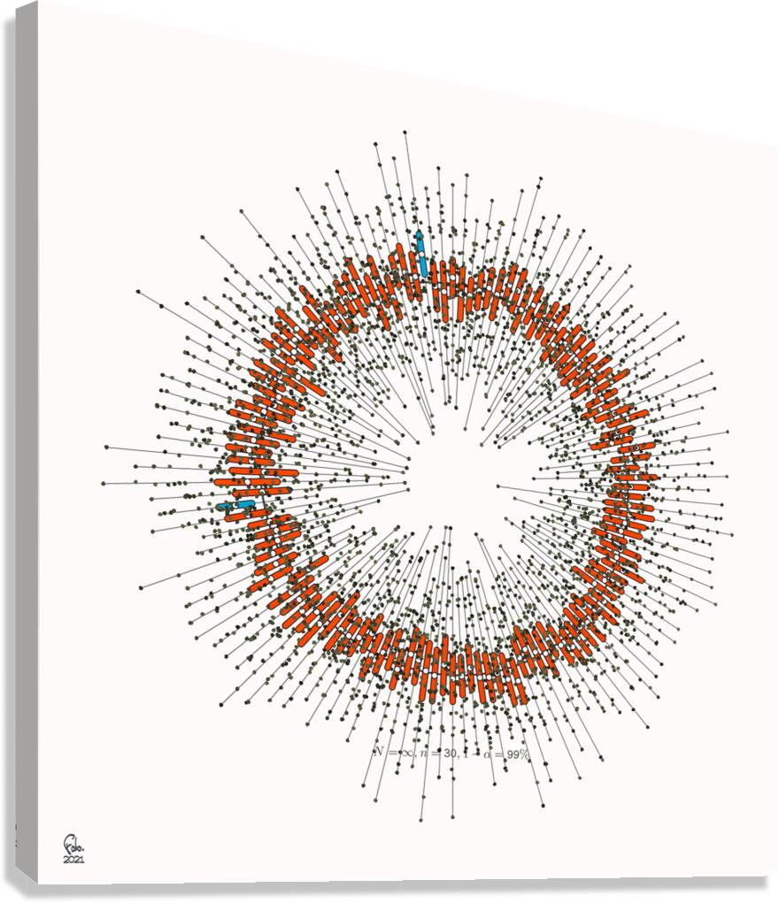 128 confidence intervals N=∞ n=30 1-alpha=99% - theme 1 Canvas Print