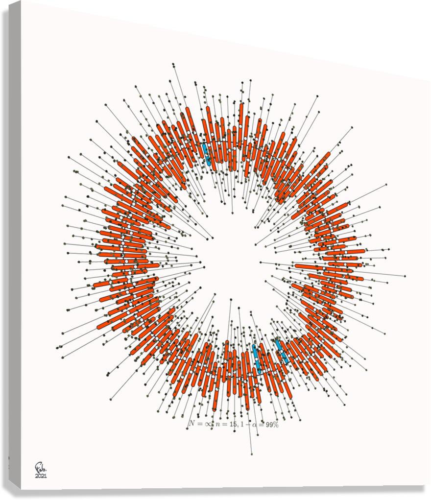 128 confidence intervals N=∞ n=15 1-alpha=99% - theme 1 Canvas Print