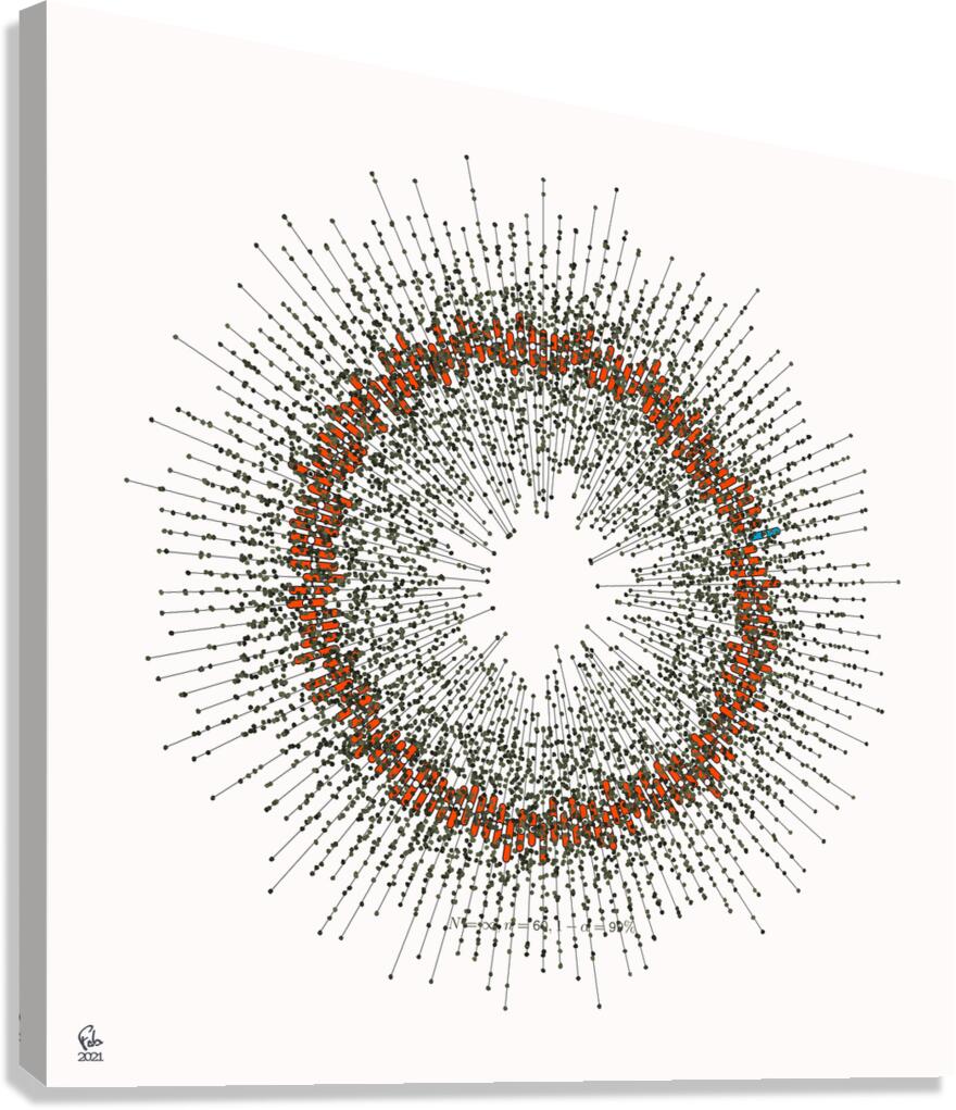 128 confidence intervals N=∞ n=60 1-alpha=99% - theme 1 Canvas Print