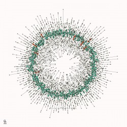 128 confidence intervals N=∞ n=30 1-alpha=90% - theme 2